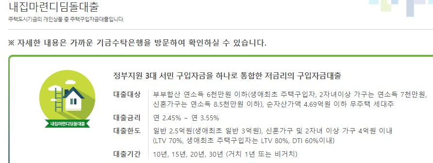 생애최초 주택구입자금 자격 조건 신청방법