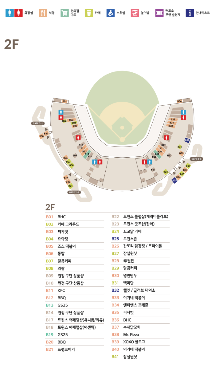 잠실야구장, 잠실야구장 먹거리, 두산베어스, LG트윈스, 경기장 음식, 야구장 먹거리, 잠실야구장 편의점, BBQ, BHC, KFC, 피자헛, 꼬꼬닭, 쉑쉑버거, 프랑크버거, 명동만두, 트윈스 팬샵, 잠실원샷, 잠실야구장 음식 메뉴