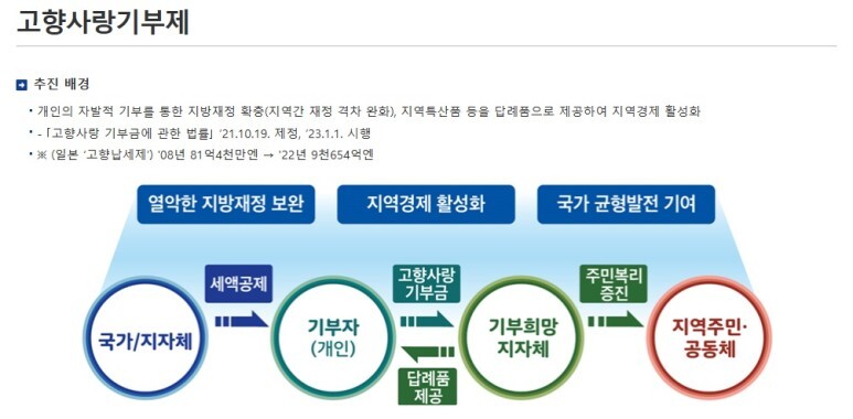 2024 연말정산 개정 세법 -기부금 세액공제