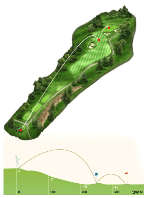 밸리 코스 8 Hole Tip