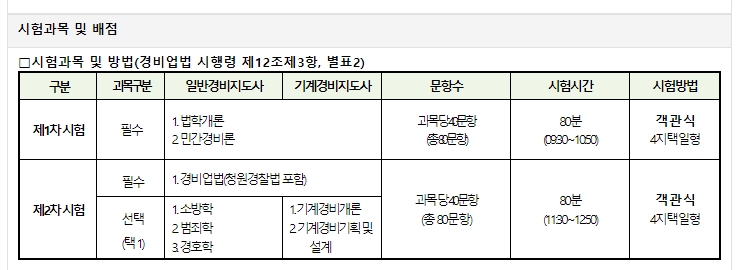 경비지도사 시험 합격 기준 안내