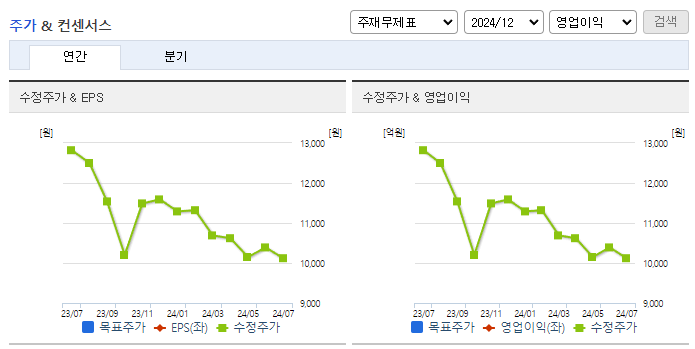 한국알콜_컨센서스