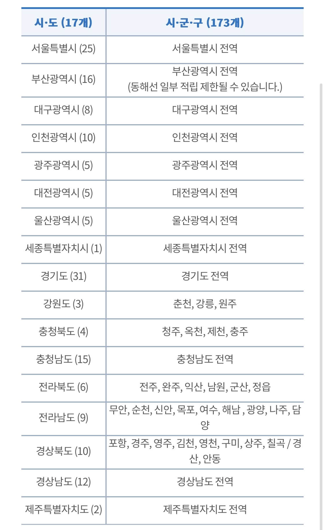 알뜰 교통카드