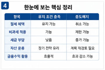 ISA 계좌 중도해지 불이익 총정리｜세금 추징 얼마나 될까5