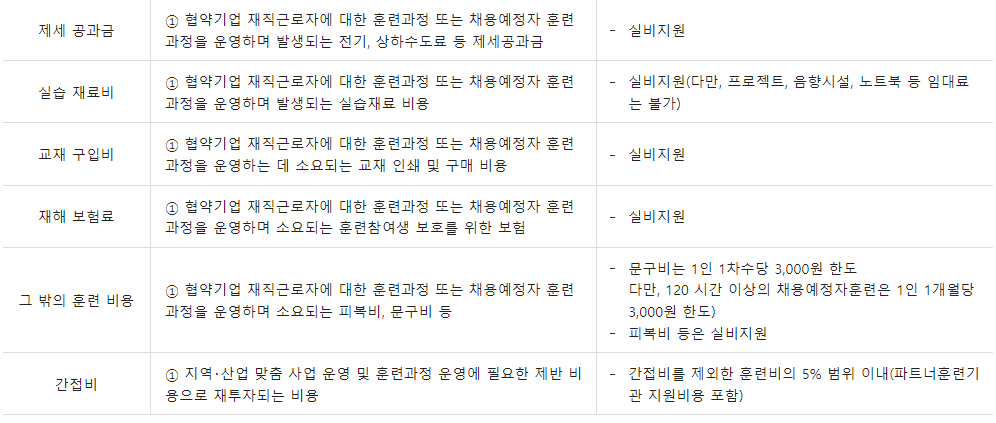 인력양성