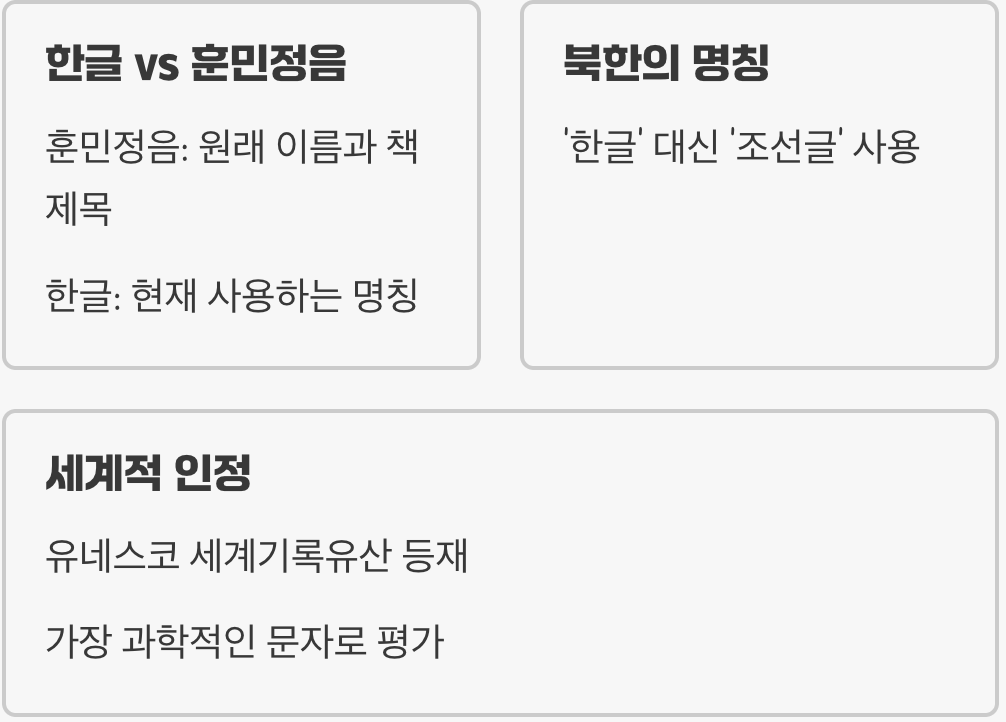 10월 9일 한글날, 공휴일일까? 의미와 유래 총정리