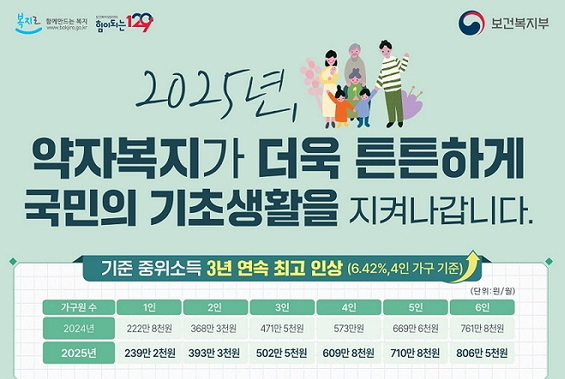 보건복지부 홈페이지 내 기초생활수급자 정보 이미지