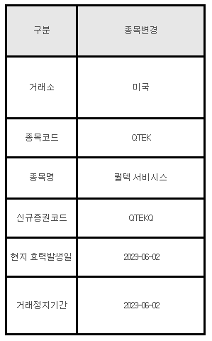 미국주식 종목변경 안내 QTEK