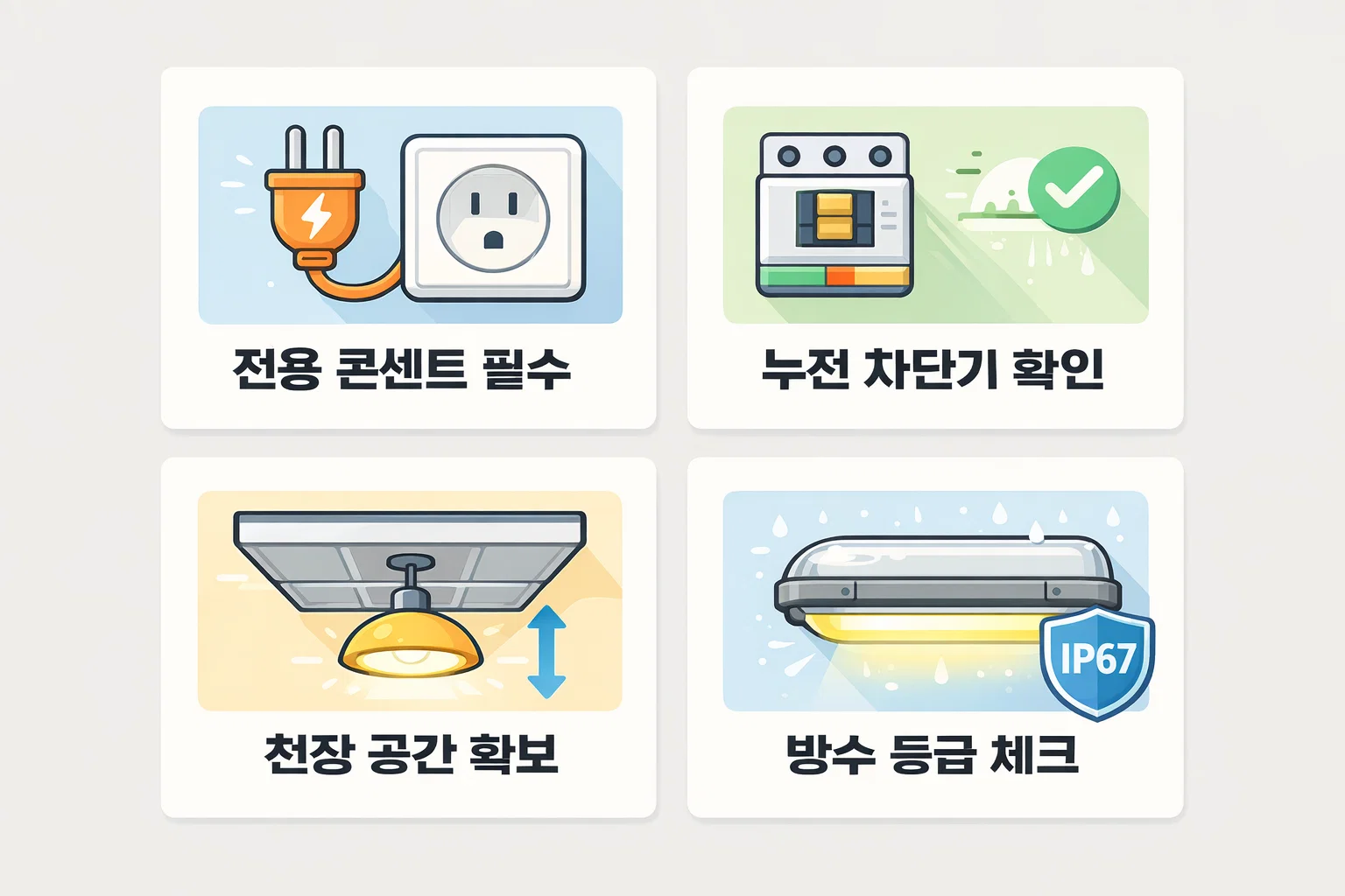 전용 콘센트·누전 차단기·천장 공간·방수 등급 등 설치 전 필수 체크 요소를 정리한 안전 설치 이미지