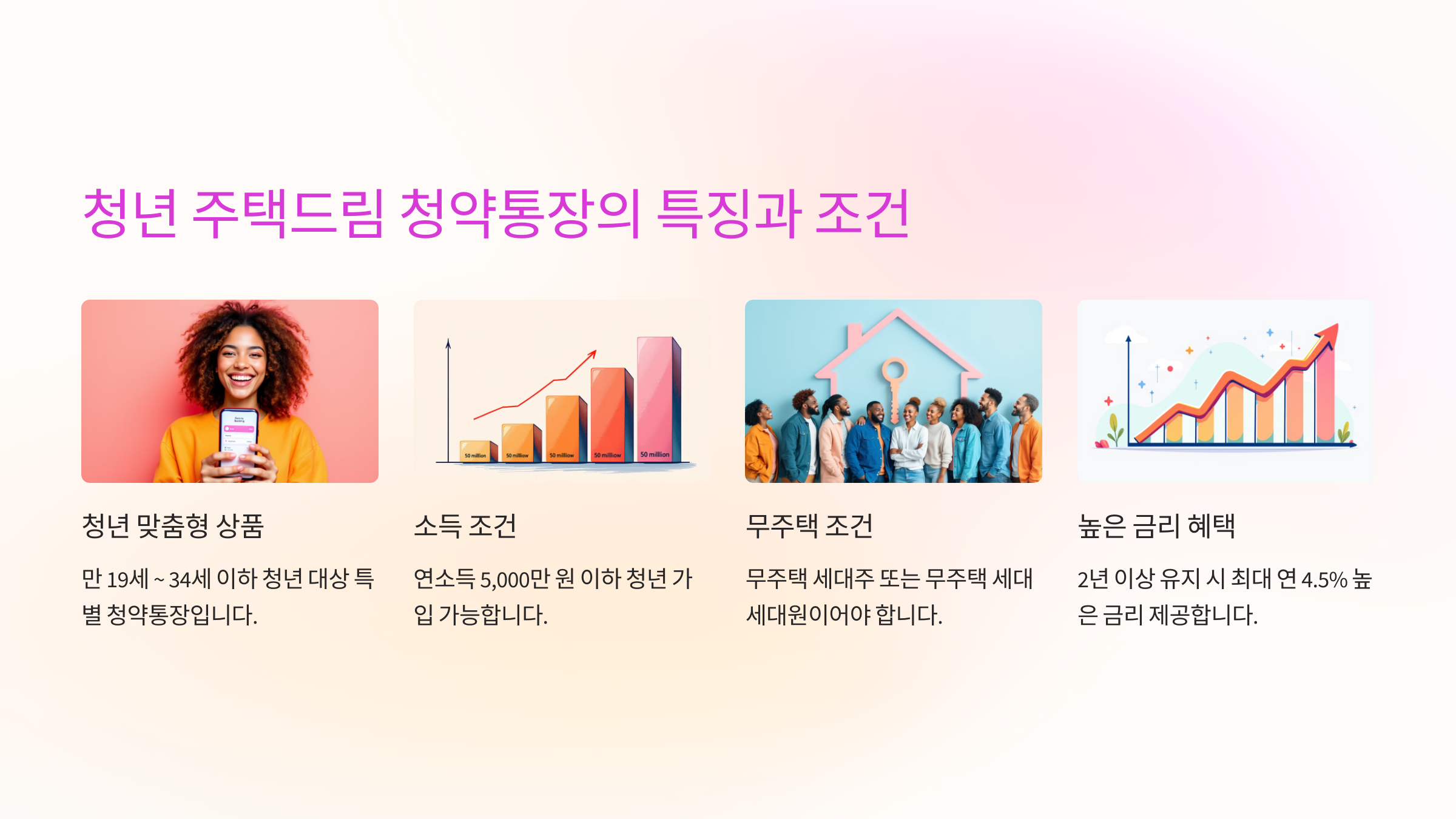 일반 주택청약 vs. 청년 주택드림 청약통장, 어떤 선택이 나에게 적합할까