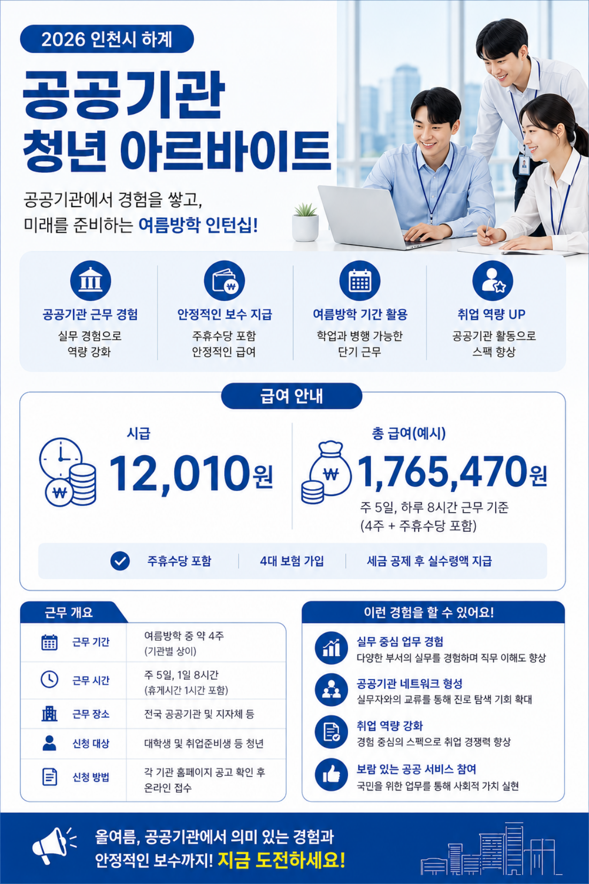 2026 인천시 청년 아르바이트 시급과 총급여 인포그래픽