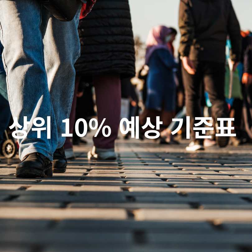 상위소득 10% 제외! 2차 민생회복 소비쿠폰 신청과 대상자 조회