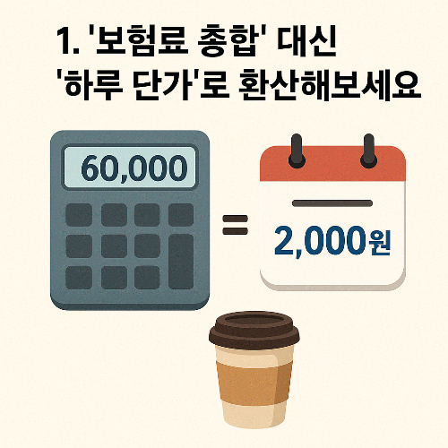 생명보험 불안심리, 보상프레이밍