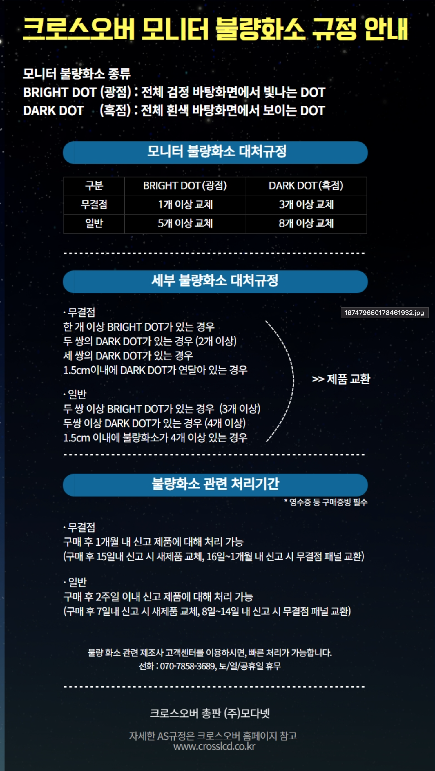 크로스오버 모니터 무결점 정책