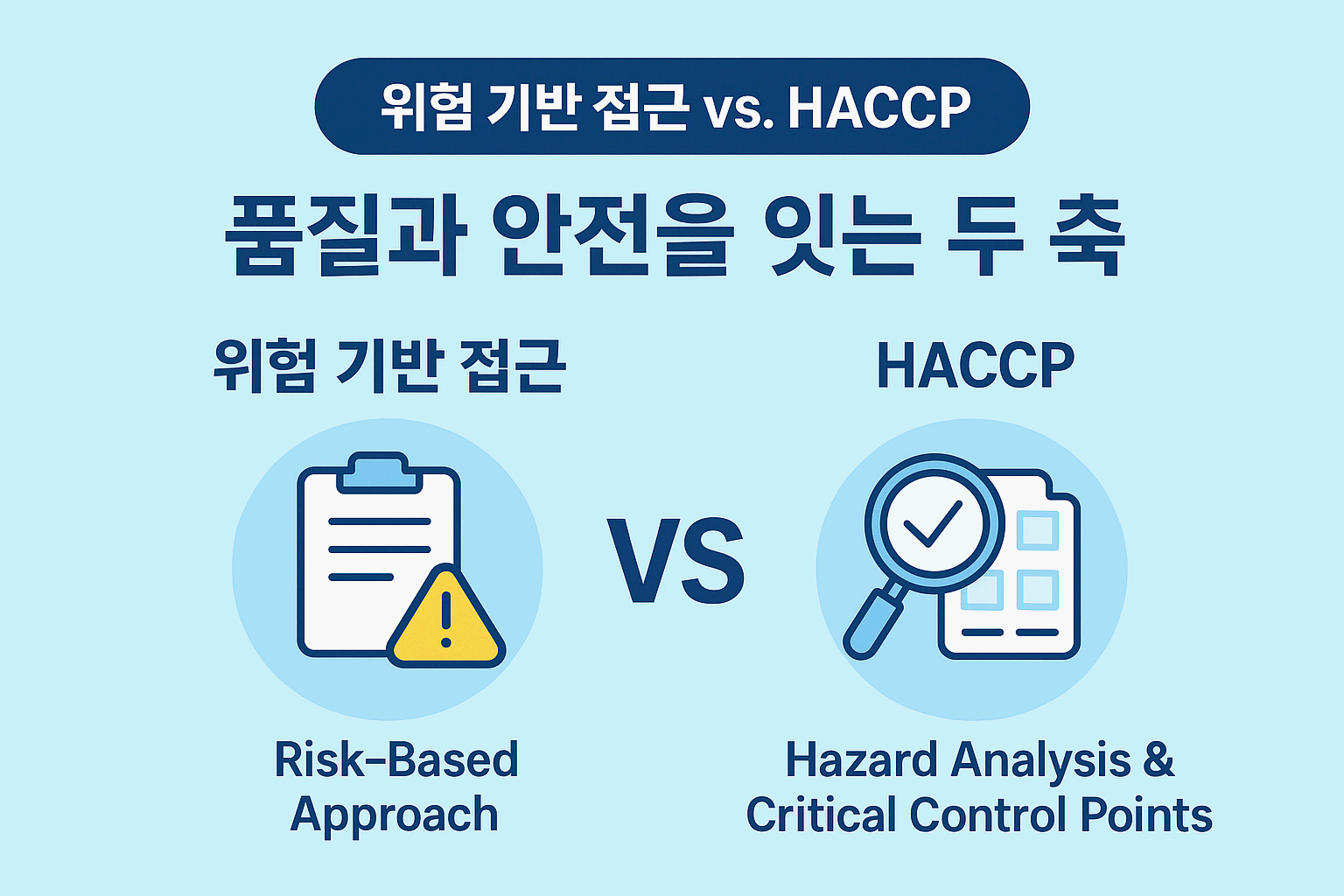 위험 기반 접근(Risk-based approach)과 HACCP 비교: 품질과 안전을 잇는 두 축