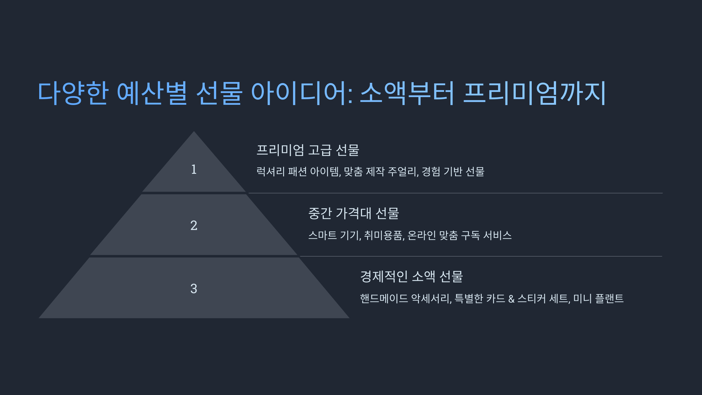 발렌타인데이 선물