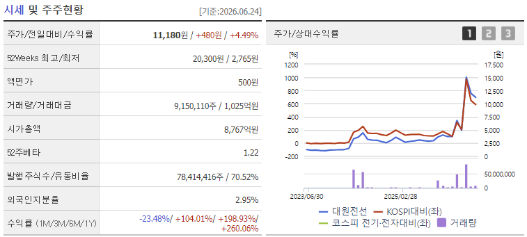 대원전선 주가 전망