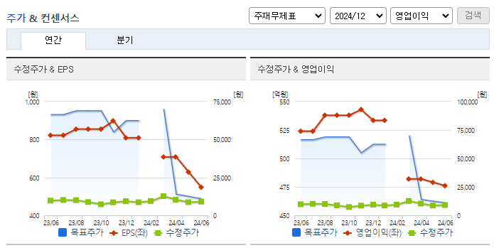신흥에스이씨_컨센서스