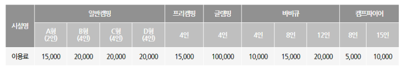 난지캠핑장 이용가격