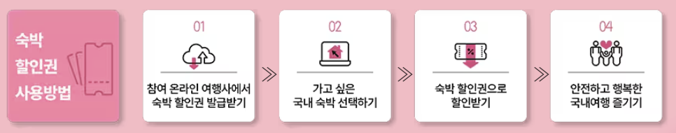 2025 숙박세일페스타 3만원 쿠폰 받는 방법