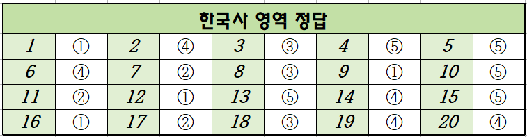 2024년-3월-고2-한국사-모의고사-정답