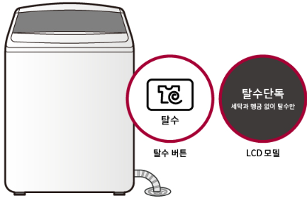 탈수 및 헹굼 모드 실행