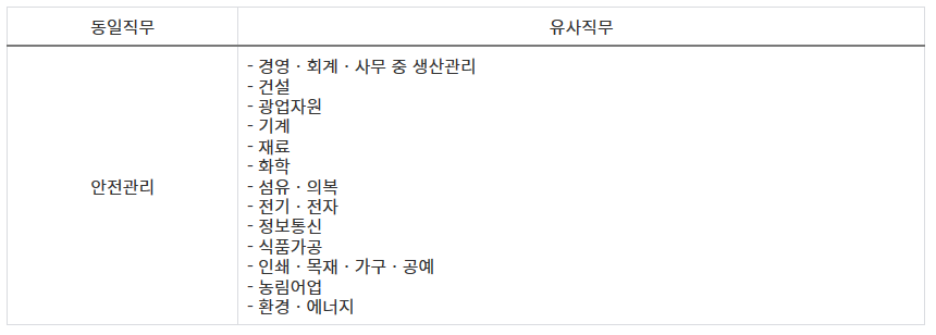 안전관리-유사직무