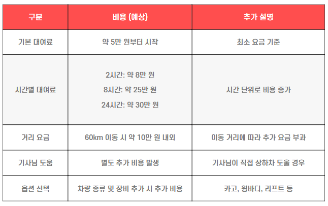 1톤 트럭 렌트 비용 책정표