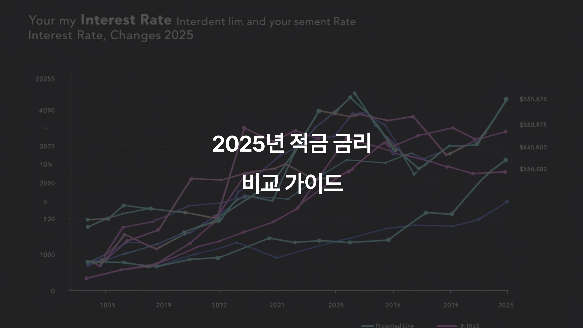 2025년 적금 금리 비교 가이드