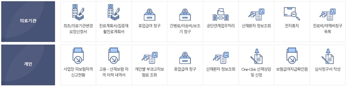 근로복지공단 토탈서비스 홈페이지 서비스