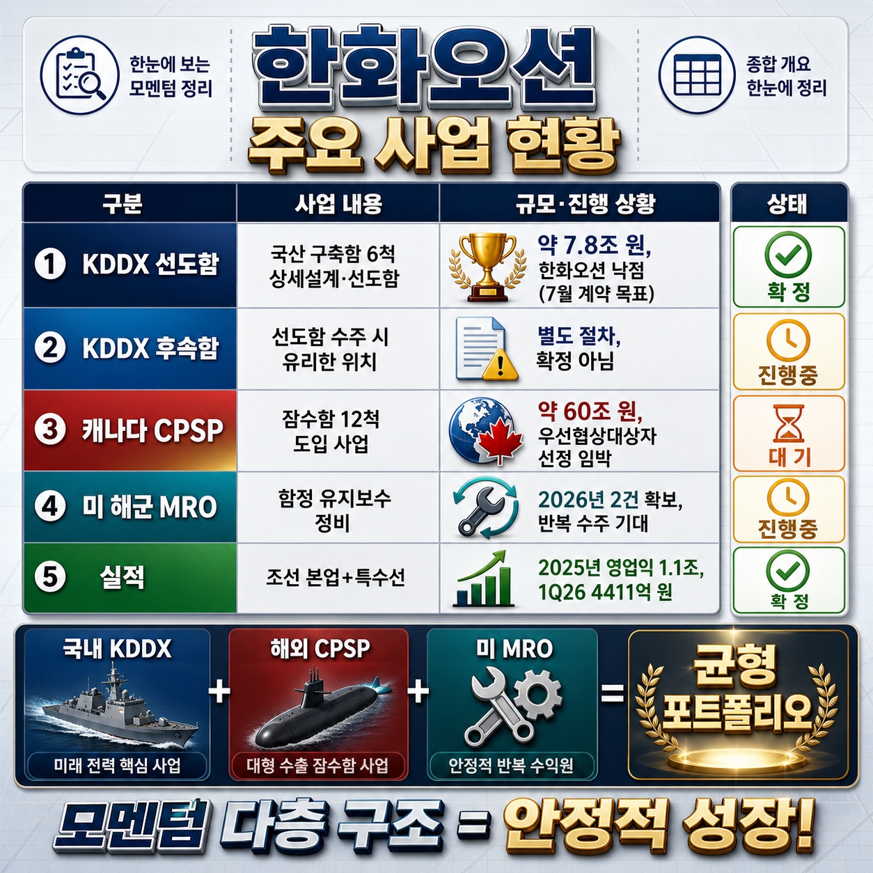 한화오션