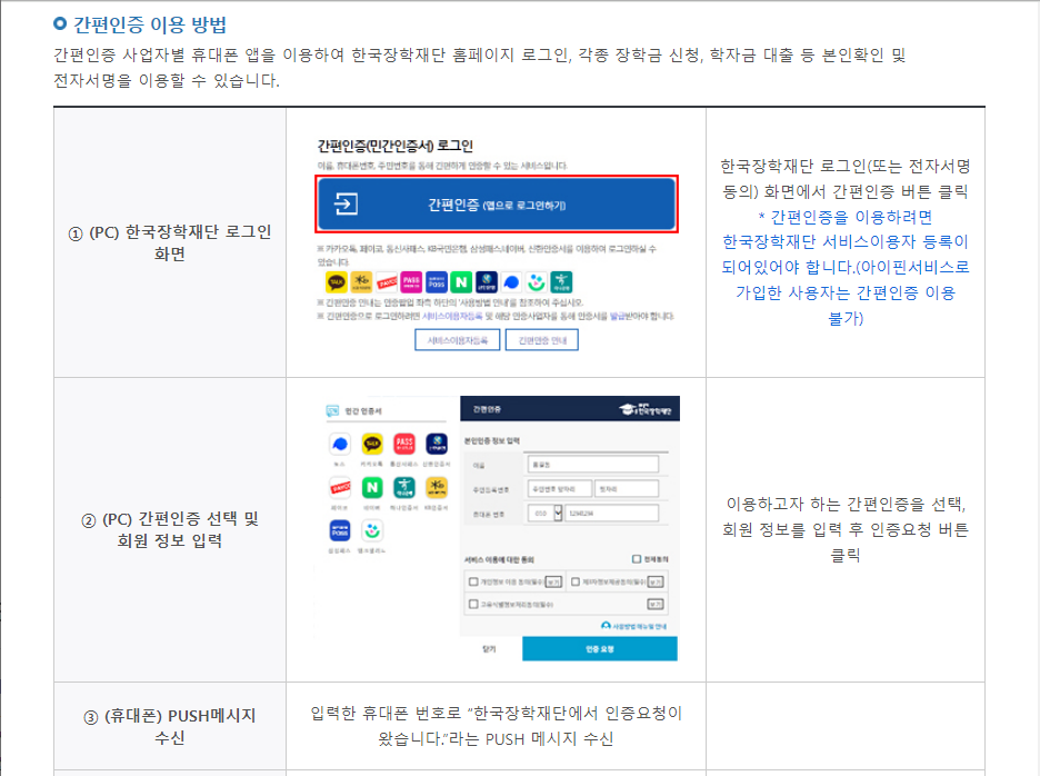 대학생-국가장학금-신청-자격조건-제출서류-신청일정-신청방법-모바일-PC-방문-혜택-안내