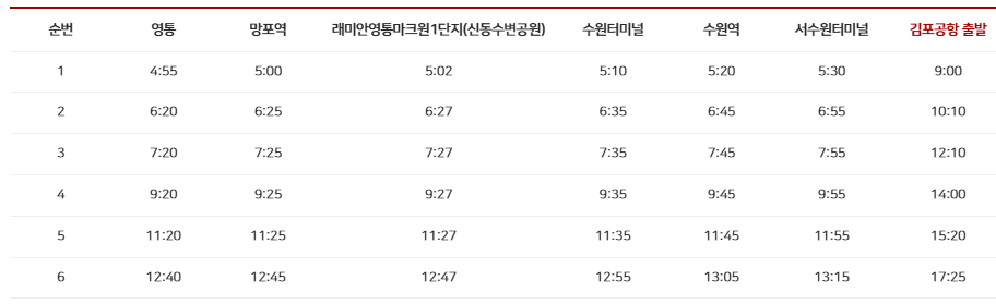 4300-1번 공항버스 예매 시간표 (영통 ~김포공항/ 영통 망포역 래미안영통마크원 수원터미널 수원역 서수원터미널) 예약 방법 4300-1리무진/ 요금할인 25년최신