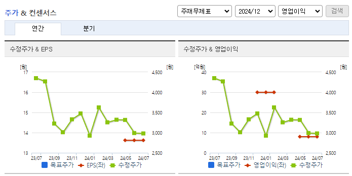 탑코미디어_컨센서스