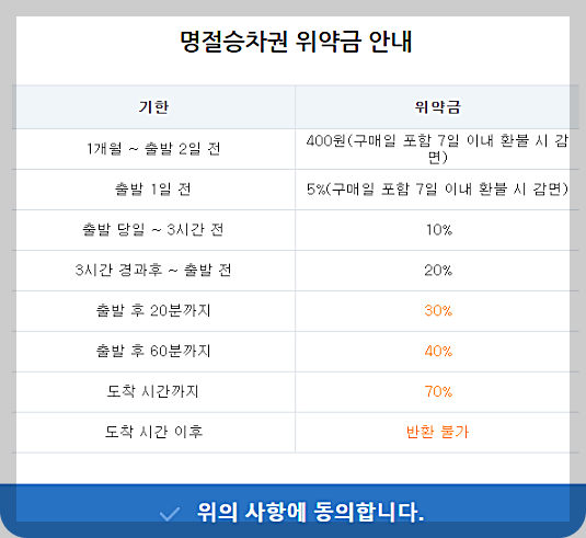 2025 설날 KTX 예매