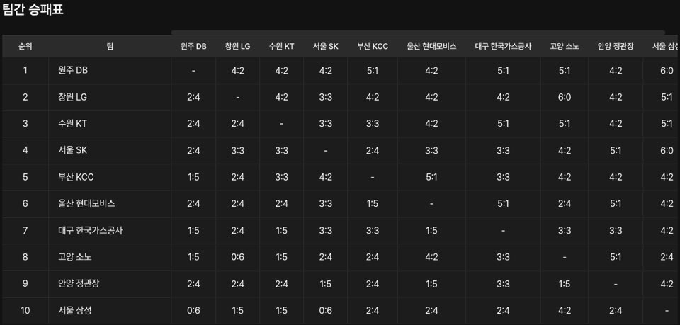 KBL 플레이오프 생중계