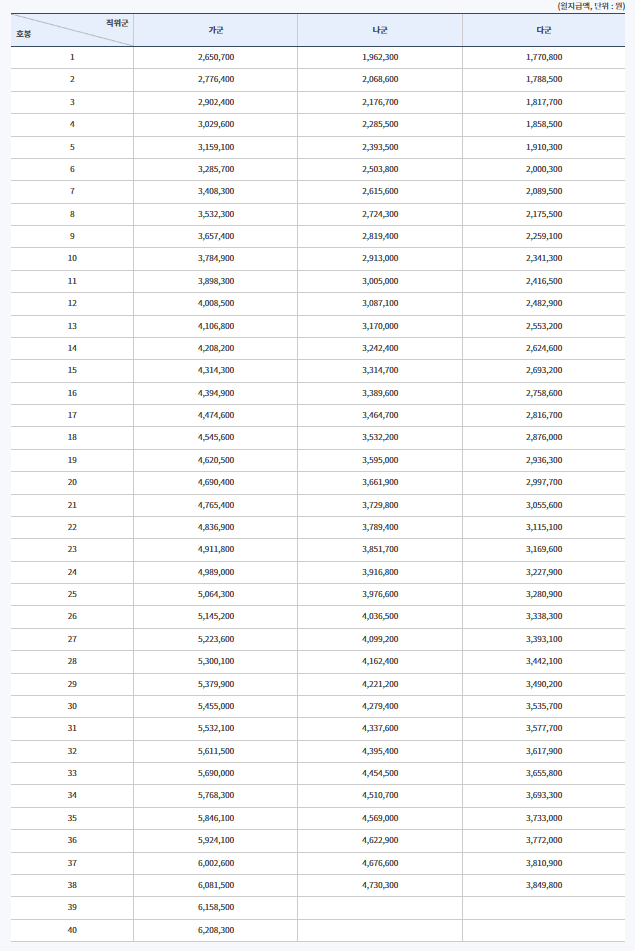 2023년-전문경력관-봉급표