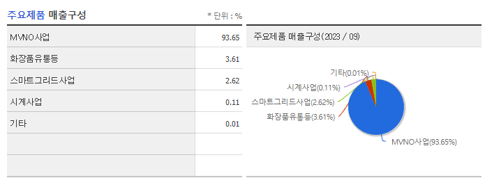 인스코비_주요제품