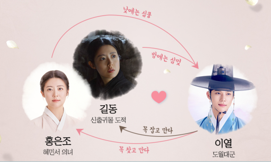 은애하는 도적님아 등장인물 출연진 몇부작 ott 기본정보