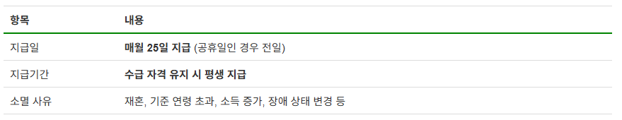 유족연금 : 조건, 지급기간, 수령대상, 신청서류, 비과세 혜택까지 (+연금 계산)