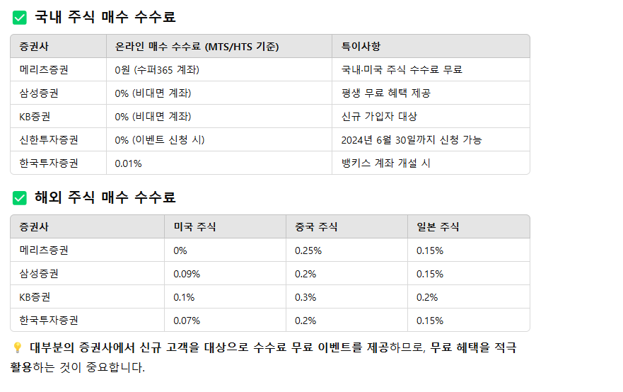 증권사별 주식 매수 수수료 비교