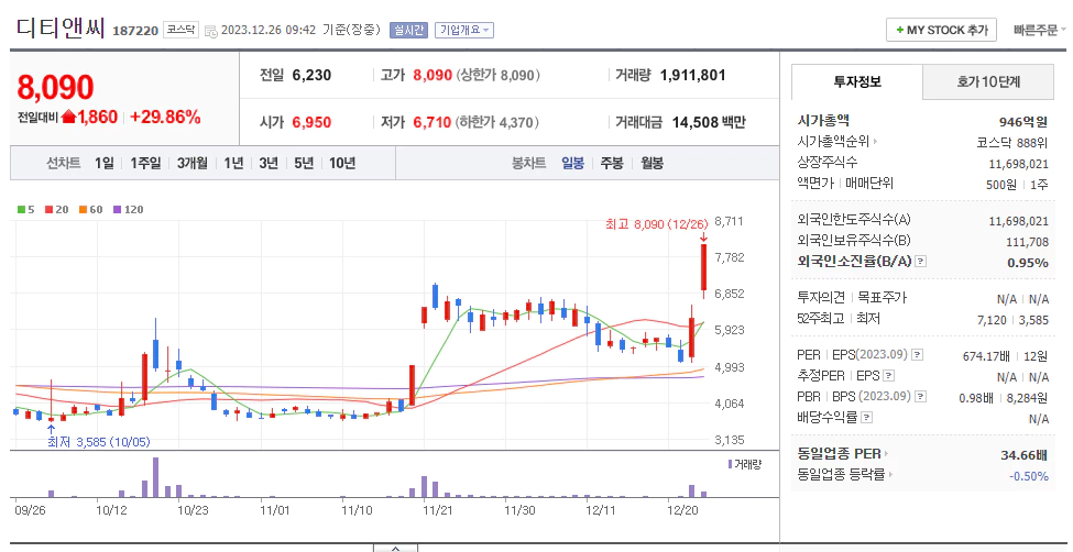 디티앤씨 시가총액