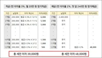 정기적금 금리 높은 곳 2024년_3