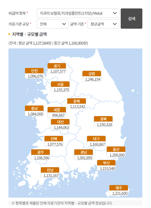 임플란트 비용 완벽 분석 - 2024년 평균 비용과 지역별 차이