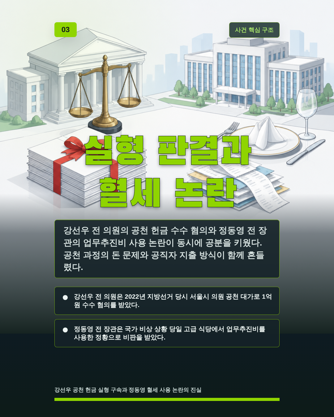 실형 판결과 혈세 논란