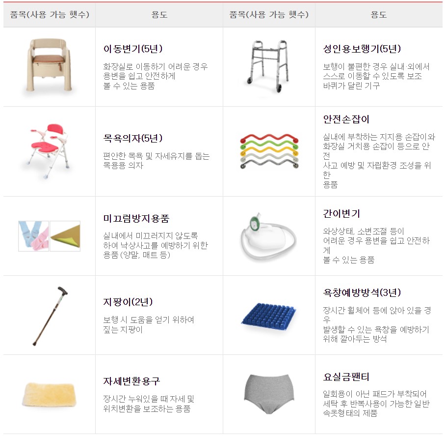 복지용구 종류 예시