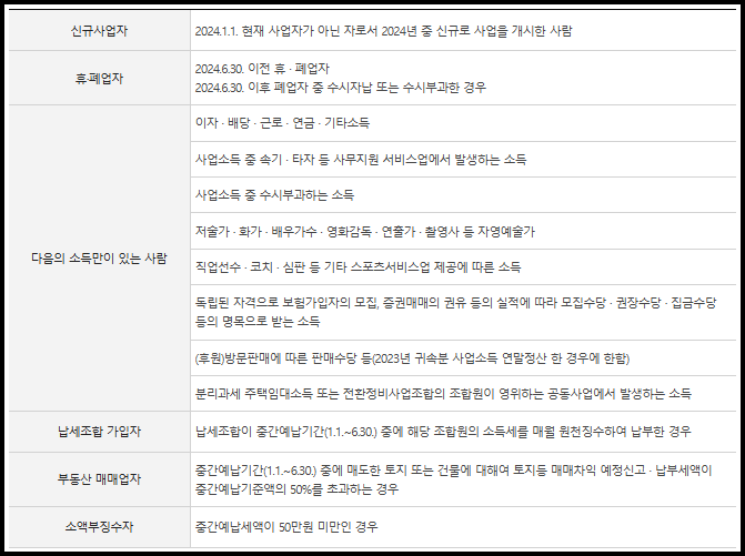 종합소득세 중간예납 납부제외 대상자