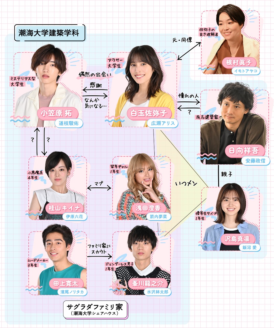 [일드 다시보기 추천] 마이 세컨드 아오하루 8화 9화 10화 줄거리 결말 등장인물 히로세아리스 미치에다슌스케 이하라릿카