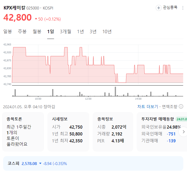 kpx케미칼 주가
