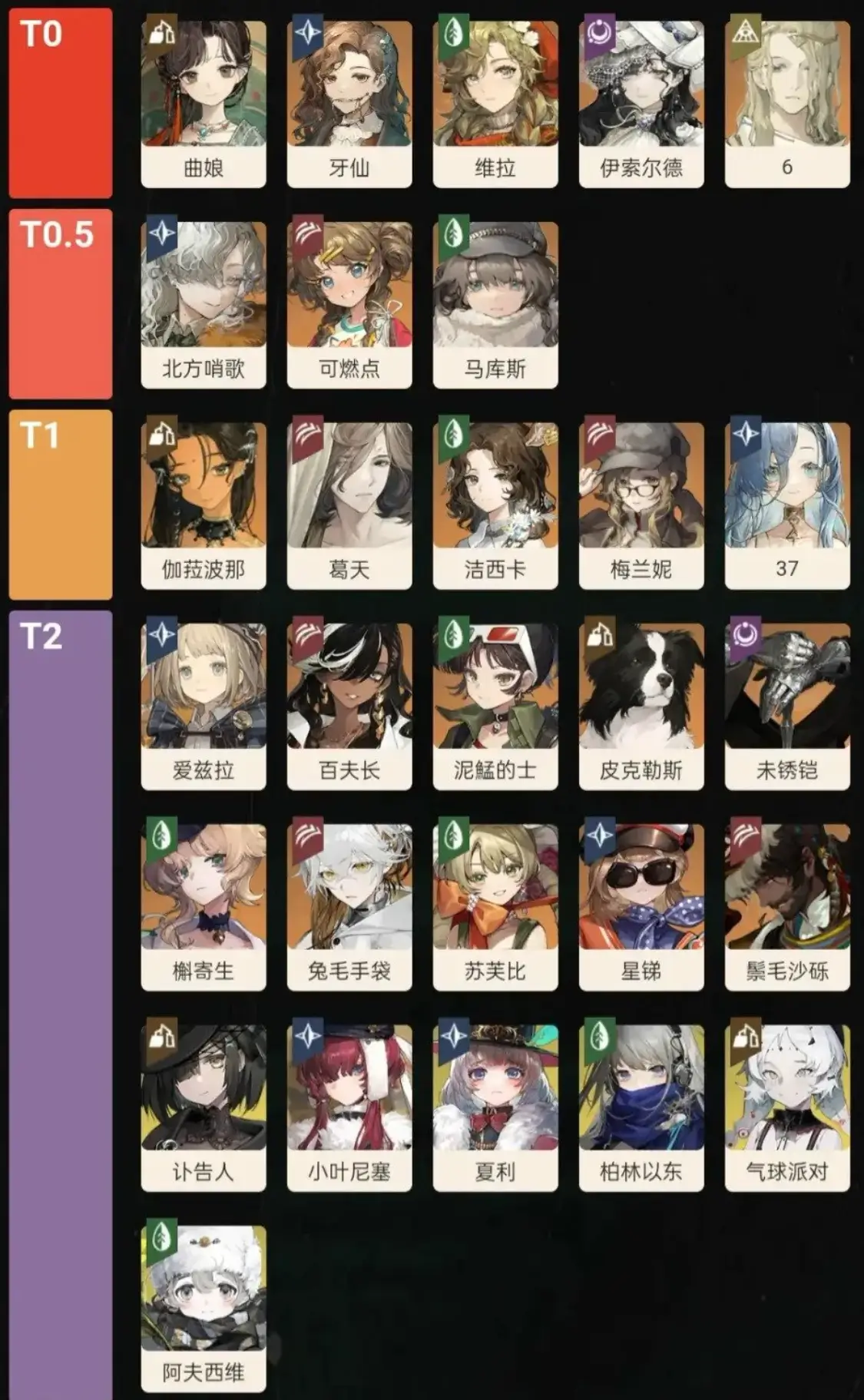 리버스 1999 최신 티어표